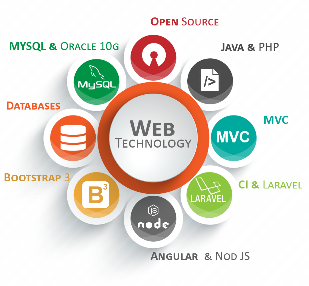 Web Technologies Training Logo