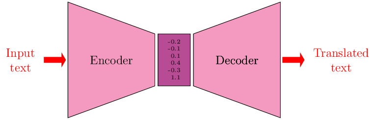 Encoder-Decoder Architecture Logo